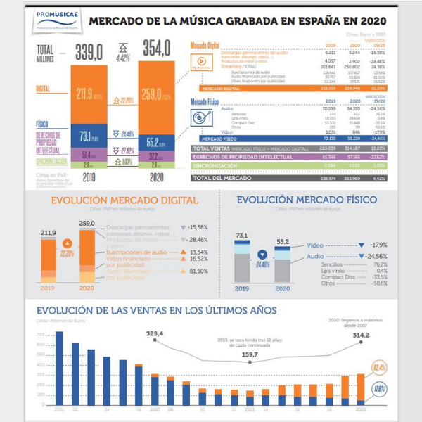 Es MÚsica Plantillas Portadas Plataforma